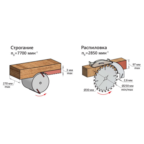 Станок д/о БЕЛМАШ МОГИЛЁВ 2.4 (S005A)