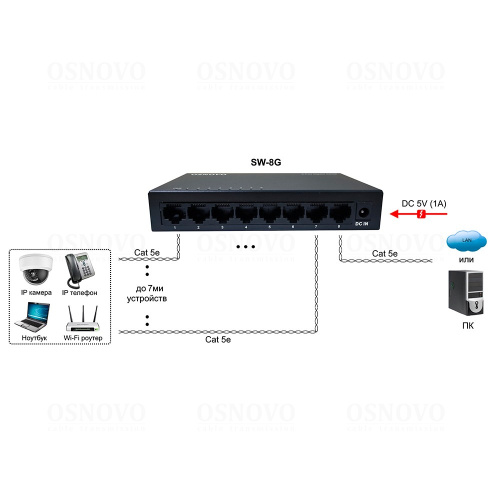 Коммутатор неуправляемый Osnovo SW-8G 8x1Гбит/с